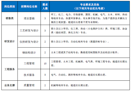 1663662691676011.png 招聘岗位.png